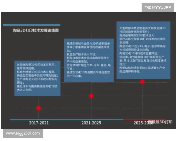 3D打印技术在现代制造业中的应用与创新探索分析 3D打印技术在现代制造业中的应用与创新探索分析