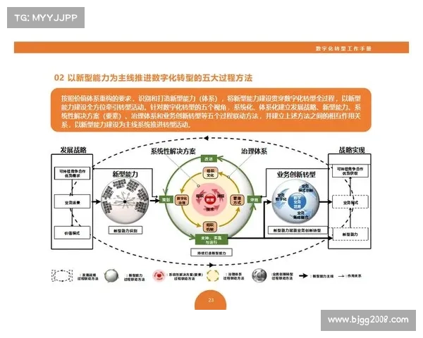 禹立赛:探寻数字化时代企业转型与创新发展之路 禹立赛:探寻数字化时代企业转型与创新发展之路